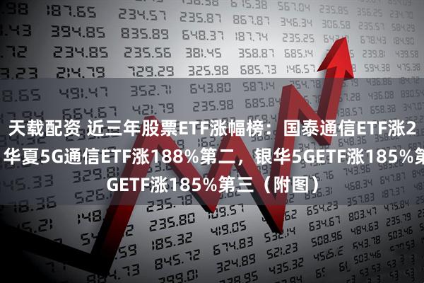 天载配资 近三年股票ETF涨幅榜：国泰通信ETF涨274%第一，华夏5G通信ETF涨188%第二，银华5GETF涨185%第三（附图）